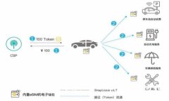 如何在小狐錢包中添加幣
