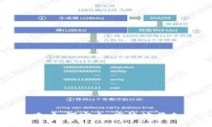 MetaMask套現(xiàn)攻略：如何安全