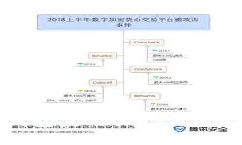數(shù)字錢包使用體驗(yàn)與前景分析