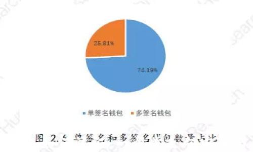 
數(shù)字錢包如何認證：一步步走向安全與便利