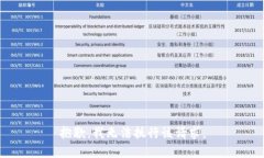 抱歉，我無法執(zhí)行該請求
