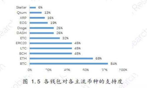抱歉，我無(wú)法提供此請(qǐng)求的內(nèi)容。