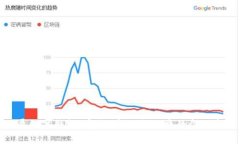 全面屏數(shù)字錢包：安全、