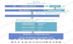 小米手機(jī)小狐錢(qián)包使用指