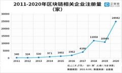 安全錢包如何設置密碼，