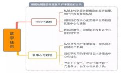如何辨別真假小狐錢包？