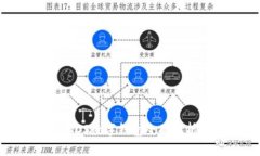2023年中國(guó)iOS數(shù)字錢包全面