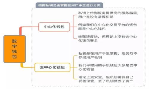 
百度貼吧Unplobal區(qū)塊鏈錢(qián)包使用指南