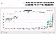 義烏數(shù)字錢包使用指南：便捷消費全解析