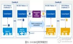 建行銀聯(lián)數(shù)字錢包：便捷、安全的金融新選擇