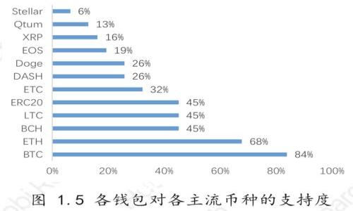 如何查看加密錢(qián)包賬單明細(xì)