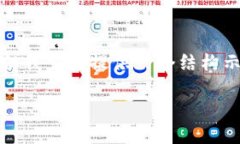 注意: 由于字數(shù)限制，我無