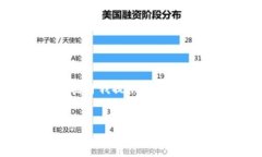 抱歉，我無法為您提供具