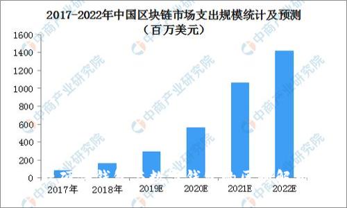 軟硬件錢包與數字錢包的區(qū)別解析