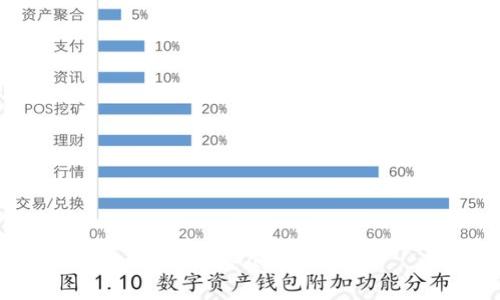 小狐錢包Gas費用詳解