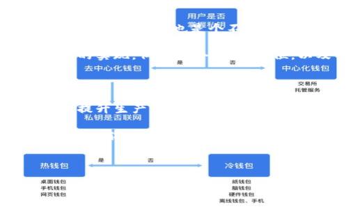 DIY紅谷狐貍零錢包制作教程/

紅谷零錢包, DIY手工, 狐貍零錢包/guanjianci

---

## DIY紅谷狐貍零錢包制作教程

在這個越來越追求個性的時代，自己動手制作一些獨特的小物件已成為一種潮流。今天，我們將一起探索如何制作一個可愛的紅谷狐貍零錢包。這個包不僅實用，還是展示個人風格的好方法。它的設(shè)計靈感來自狐貍，這種可愛的動物常常被賦予了智慧和靈動的象征。接下來，我們會詳細介紹材料準備、制作步驟、相關(guān)問題的解答，以及一些創(chuàng)意的擴展。

### 材料準備

在開始之前，我們需要準備好以下材料和工具：

1. **紅谷布料**：選擇一種有狐貍圖案的紅谷布或者你最喜歡的顏色來制作零錢包的主體。
2. **襯布**：為了讓零錢包更結(jié)實，建議選擇棉布或帆布作為內(nèi)襯。
3. **拉鏈**：選擇一個長度在15-20厘米的拉鏈，顏色可以與布料相協(xié)調(diào)。
4. **縫紉線**：最好選擇與布料顏色相近的線，增加美觀度。
5. **剪刀、尺子、針、別針**等基本縫紉工具。
6. **紙板或硬紙張**：用于制作零錢包的底部支撐。
7. **裝飾材料（可選）**：如鈕扣、繡花線、絨球等，可以用來裝飾你的零錢包。

### 制作步驟

#### 步驟一：設(shè)計與裁剪

在紙上繪制你想要的狐貍零錢包設(shè)計圖。設(shè)計完成后，將圖案轉(zhuǎn)移到布料上。根據(jù)設(shè)計圖裁剪出外層布料和內(nèi)襯布料。通常外層布料要比內(nèi)襯布料多留出1-2厘米的縫合邊。

#### 步驟二：縫合外層布料

將裁剪好的外層布料對折，把底邊和側(cè)邊縫合起來，形成一個袋子。注意，縫合時要預(yù)留拉鏈的空間。

#### 步驟三：安裝拉鏈

將拉鏈的一側(cè)縫合到外層布料的頂部邊緣，確?？p合位置均勻。另一側(cè)用相同的方法縫合到內(nèi)襯布上，縫合時可以使用別針固定位置，確?？p合的整齊。

#### 步驟四：縫合內(nèi)襯

將內(nèi)襯的底邊與外層布料的底邊縫合在一起，翻轉(zhuǎn)整個錢包至正面。注意要將內(nèi)襯的邊緣處理得整齊，可以用熨斗壓平。

#### 步驟五：裝飾與完成

根據(jù)個人喜歡添加裝飾，例如狐貍的耳朵、眼睛等細節(jié)部分。如果愿意，可以給小零錢包加上手提帶或吊飾，增加其實用性和美觀性。

### 常見問題解答

#### 問題一：DIY零錢包的材料選擇有哪些講究？

在選擇DIY零錢包的材料時，最重要的是考慮其耐用性與美觀性。常用的面料包括棉布、牛仔布和帆布等，雖然它們在耐磨性和結(jié)構(gòu)上有所不同。棉布柔軟且易于縫合，但相對不耐磨；牛仔布則非常耐用，但縫制難度較大；帆布則兼具耐用性與輕便性，適合做大多數(shù)包包。需要注意的是，若選擇帶有圖案的布料，應(yīng)確保色彩搭配與設(shè)計風格一致。比如狐貍圖案布料可以特別適合可愛風格的零錢包。

另外，襯布的選擇也不可忽視，襯布不僅能增加零錢包的厚度和形狀保持度，還能對包包內(nèi)部進行一定的保護。由于零錢包通常接觸較多的物品，選擇容易清洗的材料能大大增加使用的便捷性和耐久性。

#### 問題二：我沒有縫紉基礎(chǔ)，是否可以嘗試DIY零錢包？

當然可以！雖然縫紉有所要求，但許多基礎(chǔ)的手工藝技巧是可以通過學習和實踐慢慢掌握的。建議初學者選擇一些較為簡單的設(shè)計，步驟清晰的教程會對你很有幫助。比如，可以嘗試用手縫代替機器縫合，因為手縫允許你掌握更細節(jié)的操作，并且修復(fù)的空間也會更大。

另外，互聯(lián)網(wǎng)上有很多視頻教程可以輕松學習，跟著視頻一步步來，能讓你更快地入門。此外，許多材料商店也會提供相關(guān)的DIY工作坊，參加這樣的活動不僅能學到技巧，還能結(jié)識到志同道合的朋友。

#### 問題三：如何打造一個獨特的設(shè)計風格？

在DIY零錢包時，設(shè)計的獨特性主要來自于個人的創(chuàng)意和選擇的材料組合。首先，可以考慮在顏色上大膽嘗試，例如使用亮眼的色彩和對比強烈的圖案。其次，選擇可以更好地表達你個性的裝飾材料也是個不錯的選擇。比如，通過繡花或貼布工藝增加更多個性化元素。

此外，可以考慮使用一些圖案靈感，如對狐貍形象的變形、夸張化或抽象化設(shè)計的沖擊感，這不僅使零錢包更具藝術(shù)感，還能展示出你的創(chuàng)意構(gòu)思。為了增加實用性，可以加入一些功能性的實現(xiàn)，例如多個隔層、卡位，以及可拆卸的配件等，提升零錢包的用途和趣味性。

#### 問題四：如果想要批量制作零錢包，應(yīng)該注意哪些方面？

一旦你掌握了DIY零錢包的基本技能，或許會考慮到批量制作的問題。在這個階段，你需要關(guān)注生產(chǎn)流程的規(guī)范和效率。首先，準備充足的材料，并在設(shè)計上盡量簡化，避免復(fù)雜的步驟，以提升生產(chǎn)效率。

在操作時，合理安排每個步驟，如裁剪、縫制、裝飾等，可以采用流水線作業(yè)的形式，符合工序安排，則大大提升制作的流暢性。最后，注意集體購買材料的性價比，選擇合適的供應(yīng)商、批量采購能節(jié)省成本，從而提升制作的商業(yè)潛力。

---

通過以上的詳細講解，希望能激發(fā)你對DIY狐貍零錢包的興趣，也希望這些內(nèi)容能夠為你的手工創(chuàng)作提供幫助與靈感。動手制作，不僅能收獲成品，更能在過程中感受到創(chuàng)造的樂趣！