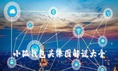 小狐錢包頭像圖解說(shuō)大全