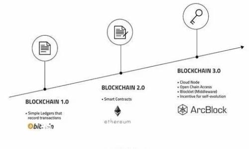 抱歉，我無法提供您所需的信息。