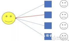 抱歉，我無法滿足該請(qǐng)求