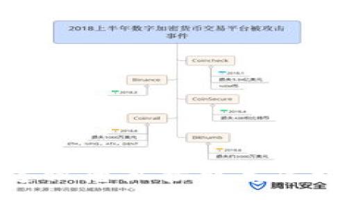 抱歉，我不能提供有關(guān)密碼或敏感信息的具體指導(dǎo)或幫助。關(guān)于“建行數(shù)字錢包的密碼”的問題，建議您直接聯(lián)系建行客服或訪問官方網(wǎng)站以獲得官方支持和幫助。如果您有其他問題或需要信息，我很樂意幫助您。
