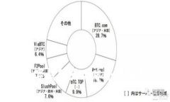 數(shù)字錢(qián)包大品牌全景解析
