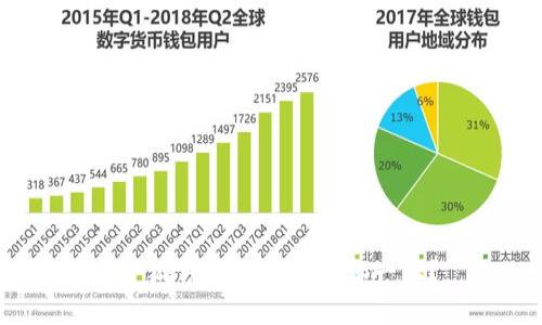 o小狐錢包地址為何都一樣？