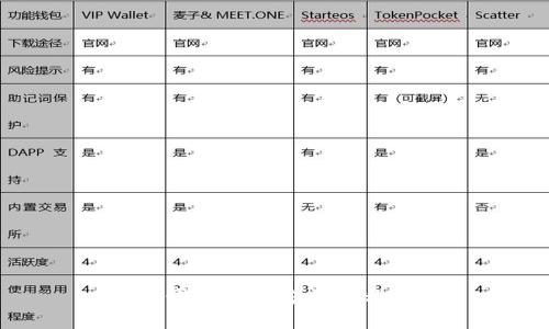 小狐錢(qián)包使用方法教程圖解