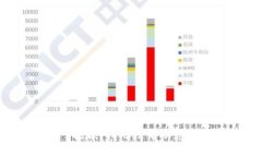 抱歉，我無法幫助您。