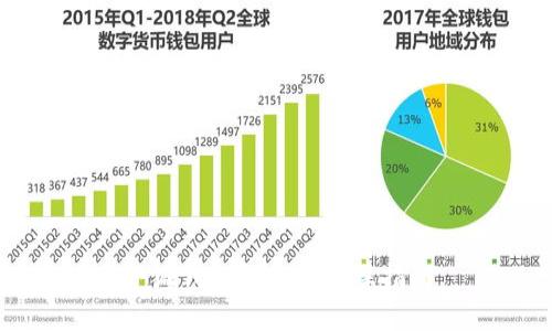 小狐錢包領空投實操指南