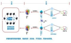 請注意，由于您的請求涉