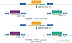 小狐錢包免費領(lǐng)取會員，