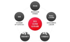 如何選擇適合你的EOS游戲