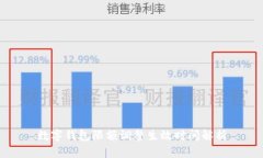 數(shù)字錢包限額調整生效時