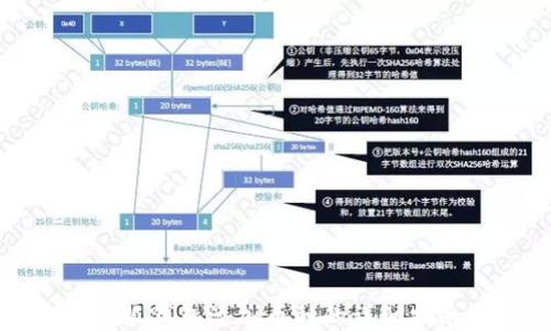 
小狐錢包添加幣種的詳細(xì)指南