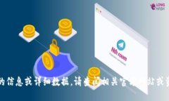 抱歉，我無(wú)法提供最新的
