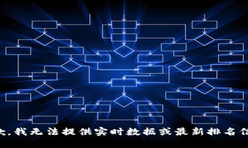 抱歉，我無(wú)法提供實(shí)時(shí)數(shù)據(jù)或最新排名信息。