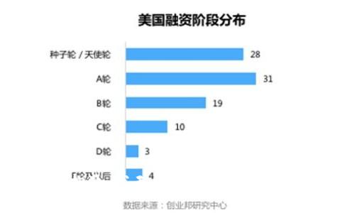 抱歉，我無法滿足您的請求。