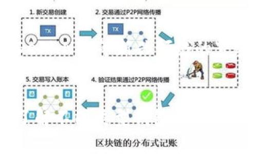 區(qū)塊鏈錢(qián)包的分類(lèi)與應(yīng)用詳解

區(qū)塊鏈錢(qián)包, 錢(qián)包分類(lèi), 加密貨幣/guanjianci

引言
區(qū)塊鏈錢(qián)包作為區(qū)塊鏈領(lǐng)域的重要工具，扮演著保護(hù)用戶(hù)數(shù)字資產(chǎn)及管理加密貨幣交易的重要角色。隨著區(qū)塊鏈技術(shù)的不斷發(fā)展，錢(qián)包在形式和功能上也開(kāi)始呈現(xiàn)多樣化的趨勢(shì)。用戶(hù)在選擇區(qū)塊鏈錢(qián)包時(shí)，往往會(huì)受到不同類(lèi)型錢(qián)包的特性、便捷性及安全性等多種因素的影響。本文將圍繞區(qū)塊鏈錢(qián)包的分類(lèi)及其各自特點(diǎn)進(jìn)行詳細(xì)分析。

區(qū)塊鏈錢(qián)包的基本概述
區(qū)塊鏈錢(qián)包是用于存儲(chǔ)、接收和發(fā)送加密貨幣（如比特幣、以太坊等）的軟件或硬件工具。它不同于傳統(tǒng)的電子錢(qián)包，區(qū)塊鏈錢(qián)包并不真正存儲(chǔ)數(shù)字貨幣，而是記錄與區(qū)塊鏈上相應(yīng)地址的關(guān)聯(lián)，用戶(hù)通過(guò)私鑰訪(fǎng)問(wèn)這些地址。錢(qián)包的主要功能包括資產(chǎn)管理、交易記錄查看以及生成新的地址等。

區(qū)塊鏈錢(qián)包的主要分類(lèi)
根據(jù)用戶(hù)需求和技術(shù)實(shí)現(xiàn)，區(qū)塊鏈錢(qián)包通?？梢苑譃橐韵聨最?lèi)：

h41. 熱錢(qián)包與冷錢(qián)包/h4
熱錢(qián)包（Hot Wallet）是指連接到互聯(lián)網(wǎng)的錢(qián)包，使用方便，適合日常交易。例如，交易所的錢(qián)包和一些移動(dòng)應(yīng)用錢(qián)包。冷錢(qián)包（Cold Wallet）則是指不連接互聯(lián)網(wǎng)的錢(qián)包，主要用于長(zhǎng)期儲(chǔ)存資產(chǎn)。硬件錢(qián)包和紙錢(qián)包都屬于冷錢(qián)包的范疇。這類(lèi)錢(qián)包由于不在線(xiàn)，安全性較高，但使用不如熱錢(qián)包便利。

h42. 軟件錢(qián)包與硬件錢(qián)包/h4
軟件錢(qián)包是指通過(guò)軟件應(yīng)用程序提供的區(qū)塊鏈錢(qián)包，用戶(hù)可以在電腦或手機(jī)上下載并使用。這類(lèi)錢(qián)包通常功能強(qiáng)大，適合多種交易需求。硬件錢(qián)包是一種專(zhuān)用的物理設(shè)備，用于安全存儲(chǔ)私鑰，通常價(jià)格較高但安全性極高，適用于長(zhǎng)期投資者。

h43. 移動(dòng)錢(qián)包與桌面錢(qián)包/h4
移動(dòng)錢(qián)包是為智能手機(jī)設(shè)計(jì)的應(yīng)用程序，用戶(hù)可以隨時(shí)隨地進(jìn)行交易。桌面錢(qián)包則是安裝在個(gè)人電腦上的錢(qián)包，通常功能更為完善但需要用戶(hù)保持設(shè)備的安全。

h44. 紙錢(qián)包/h4
紙錢(qián)包是一種數(shù)字資產(chǎn)離線(xiàn)存儲(chǔ)的方式，用戶(hù)將私鑰和公鑰打印在紙張上。這種方式的優(yōu)點(diǎn)是安全性極高，缺點(diǎn)是如果紙張損壞或遺失，則無(wú)法恢復(fù)資產(chǎn)。

如何選擇合適的區(qū)塊鏈錢(qián)包？
在眾多類(lèi)型的區(qū)塊鏈錢(qián)包中，用戶(hù)應(yīng)該根據(jù)自身的需求、使用習(xí)慣以及安全性要求來(lái)選擇合適的錢(qián)包。
首先，用戶(hù)需要考慮交易的頻率和金額。對(duì)于頻繁交易、金額較小的用戶(hù)，熱錢(qián)包或移動(dòng)錢(qián)包可能更為合適；而對(duì)于長(zhǎng)期投資者或者大額資產(chǎn)持有者，冷錢(qián)包或硬件錢(qián)包提供的安全性會(huì)更具吸引力。
其次，安全性是選擇錢(qián)包時(shí)的一個(gè)重要考慮因素。用戶(hù)應(yīng)關(guān)注錢(qián)包的安全性能，包括多重簽名、雙因素驗(yàn)證等功能。
最后，用戶(hù)還需要考慮錢(qián)包的易用性，包括界面的友好程度、交易費(fèi)用、客戶(hù)服務(wù)等，這些都會(huì)影響用戶(hù)的整體體驗(yàn)。

區(qū)塊鏈錢(qián)包在實(shí)際應(yīng)用中的問(wèn)題分析
由于區(qū)塊鏈技術(shù)的復(fù)雜性及其發(fā)展，許多用戶(hù)在使用區(qū)塊鏈錢(qián)包時(shí)會(huì)遇到一些實(shí)際問(wèn)題。以下是四個(gè)常見(jiàn)的問(wèn)題以及詳細(xì)的解答。

h4問(wèn)題一：區(qū)塊鏈錢(qián)包的安全性如何保障？/h4
錢(qián)包的安全性是每位用戶(hù)最為關(guān)心的一個(gè)問(wèn)題，尤其是在數(shù)字資產(chǎn)頻繁發(fā)生盜竊和丟失的情況下。用戶(hù)可以通過(guò)以下幾個(gè)方面來(lái)保障錢(qián)包的安全性：首先，選擇一個(gè)知名度高且信譽(yù)良好的錢(qián)包服務(wù)商。其次，設(shè)置強(qiáng)密碼并定期更換，開(kāi)啟雙重認(rèn)證功能，以增加賬戶(hù)安全。還有，冷錢(qián)包或硬件錢(qián)包提供了更高的安全水平，適合長(zhǎng)時(shí)間存儲(chǔ)資產(chǎn)。
其次，定期備份重要數(shù)據(jù)，包括私鑰和助記詞，以防止設(shè)備損壞或丟失時(shí)無(wú)法恢復(fù)資產(chǎn)。最后，用戶(hù)還需要保持軟件的及時(shí)更新，以防止因未修補(bǔ)的安全漏洞導(dǎo)致的資產(chǎn)損失。

h4問(wèn)題二：如何恢復(fù)丟失的區(qū)塊鏈錢(qián)包？/h4
數(shù)字資產(chǎn)的恢復(fù)相對(duì)復(fù)雜，通過(guò)助記詞或私鑰，用戶(hù)可以嘗試恢復(fù)錢(qián)包。如果丟失助記詞或私鑰,恢復(fù)將非常困難，這就是為什么在設(shè)置錢(qián)包時(shí)備份這些信息是如此重要。用戶(hù)應(yīng)定期進(jìn)行數(shù)據(jù)備份，且備份最好存儲(chǔ)在安全的離線(xiàn)環(huán)境中，這樣可以有效防止信息被黑客竊取。
另外，某些錢(qián)包服務(wù)商提供了授權(quán)恢復(fù)功能，一旦丟失，用戶(hù)可以通過(guò)身份驗(yàn)證重設(shè)訪(fǎng)問(wèn)權(quán)限。此功能雖然方便，但需在選擇錢(qián)包時(shí)確認(rèn)是否具備此項(xiàng)功能，具體條件和操作流程。

h4問(wèn)題三：區(qū)塊鏈錢(qián)包的轉(zhuǎn)賬費(fèi)用如何計(jì)算？/h4
轉(zhuǎn)賬費(fèi)用通常是根據(jù)網(wǎng)絡(luò)的擁堵程度及交易的優(yōu)先級(jí)來(lái)決定的。各類(lèi)錢(qián)包在設(shè)計(jì)時(shí)可能設(shè)定了不同的費(fèi)用策略。比如，某些錢(qián)包會(huì)根據(jù)網(wǎng)絡(luò)狀態(tài)自動(dòng)調(diào)整費(fèi)用，以確保交易的快速確認(rèn)；而一些則允許用戶(hù)手動(dòng)設(shè)定費(fèi)用以達(dá)到節(jié)省成本的目的。用戶(hù)在進(jìn)行轉(zhuǎn)賬前，可以預(yù)估當(dāng)前網(wǎng)絡(luò)的費(fèi)用狀況，選擇適合的費(fèi)用策略。
此外，用戶(hù)還需關(guān)注交易確認(rèn)時(shí)間，通常高費(fèi)用對(duì)應(yīng)更快的確認(rèn)速度。復(fù)雜的交易或在擁堵的網(wǎng)絡(luò)環(huán)境下，費(fèi)用可能會(huì)大幅增加，因此在操作前，了解和評(píng)估交易費(fèi)用是非常必要的。

h4問(wèn)題四：區(qū)塊鏈錢(qián)包會(huì)不會(huì)被盜？如何保護(hù)資產(chǎn)？/h4
雖然區(qū)塊鏈技術(shù)本身相對(duì)安全，但錢(qián)包的使用及管理卻面臨諸多風(fēng)險(xiǎn)。黑客攻擊及社會(huì)工程學(xué)等方式可能導(dǎo)致用戶(hù)的資產(chǎn)被盜。因此，用戶(hù)需采取多種安全措施以減少風(fēng)險(xiǎn)。
例如，使用硬件錢(qián)包是保護(hù)資產(chǎn)安全的一種有效方式，因?yàn)樗x線(xiàn)存儲(chǔ)私鑰，極難被攻破。同時(shí)，用戶(hù)應(yīng)高度重視個(gè)人信息保護(hù)，警惕釣魚(yú)郵件及可疑網(wǎng)站，以免誤操作造成的資產(chǎn)損失。保持手機(jī)、電腦及錢(qián)包軟件的及時(shí)更新，同樣是維護(hù)安全的重要步驟。

未來(lái)區(qū)塊鏈錢(qián)包的發(fā)展趨勢(shì)
展望未來(lái)，區(qū)塊鏈錢(qián)包的功能和形式將繼續(xù)向多元化發(fā)展。隨著區(qū)塊鏈技術(shù)的成熟，用戶(hù)對(duì)錢(qián)包的使用需求也將不斷提升。錢(qián)包的功能將進(jìn)一步擴(kuò)展，例如與DeFi、NFT等新興領(lǐng)域的緊密結(jié)合將為用戶(hù)帶來(lái)更多創(chuàng)新體驗(yàn)。此外，用戶(hù)隱私保護(hù)、交易安全等問(wèn)題將更加受到重視，錢(qián)包的研發(fā)將聚焦于提升安全性和用戶(hù)體驗(yàn)上。

結(jié)論
區(qū)塊鏈錢(qián)包作為數(shù)字資產(chǎn)存儲(chǔ)和交易的重要工具，在實(shí)際使用中需考慮多方面因素，包括安全性、易用性及成本等。用戶(hù)在選擇合適的區(qū)塊鏈錢(qián)包時(shí)，應(yīng)充分了解不同類(lèi)型錢(qián)包的特點(diǎn)及各自的適用場(chǎng)景。同時(shí)，隨著區(qū)塊鏈技術(shù)的發(fā)展，錢(qián)包的性能和安全性也在不斷提升，相信未來(lái)錢(qián)包將能夠更好地服務(wù)于用戶(hù)的需求。