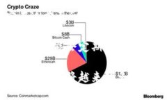 biao ti/biao ti支付寶下一個