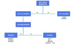 : 手機(jī)如何輕松連接小狐錢(qián)