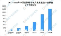 小狐錢(qián)包能否連接歐易交