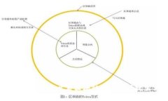 SC數(shù)字錢包：開(kāi)啟區(qū)塊鏈時(shí)