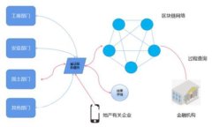 企業(yè)數(shù)字錢(qián)包的便捷登錄