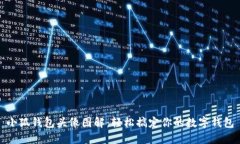 小狐錢(qián)包頭像圖解：輕松