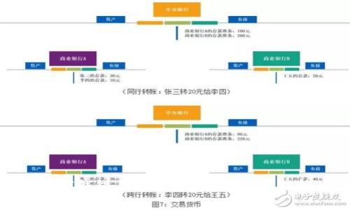 數(shù)字錢(qián)包與區(qū)塊鏈的緊密關(guān)系解析