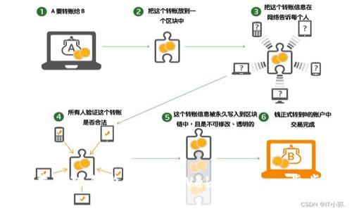 如何在小狐錢包中添加Web3網(wǎng)絡(luò)：一步步指南