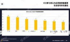 小狐錢包：探索Token.im的無(wú)