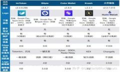 如何給支付寶錢(qián)包加密，