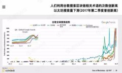 大連數(shù)字錢(qián)包的崛起：便