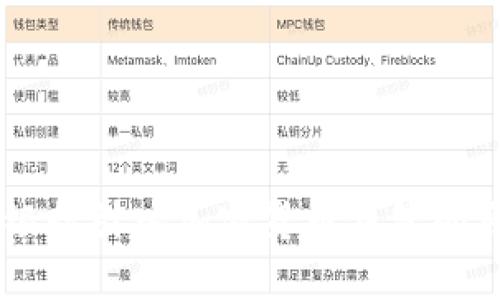 biasoti銀行引入加密貨幣錢(qián)包的原因揭秘